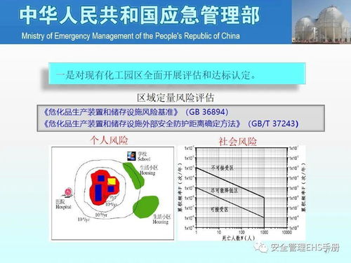 关于全面加强危险化学品安全生产工作的意见 宣讲ppt