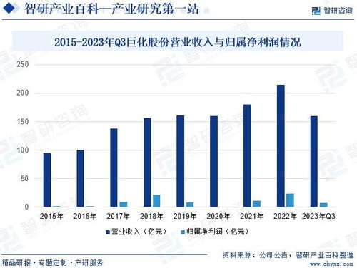 行业发展历程回顾 智研产业百科词条 氟化工