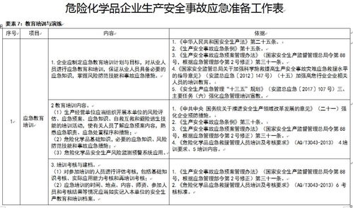 危险化学品企业生产安全事故应急准备指南 发布